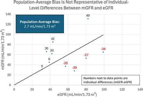 The Limits of Generalizability: Pitfalls of Applying Western GFR
