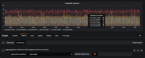 Grafana Plugin VividCortex