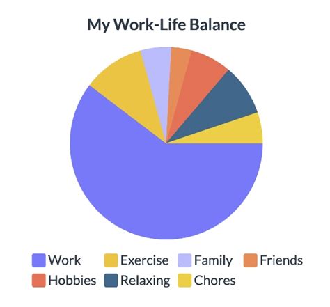 A Guide To Work Life Balance Remoteopia