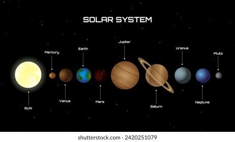 809 Name Of Solar System Planets Images, Stock Photos, 3D objects ...