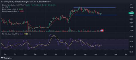 Analyst Predicts Btc Could Soar To K In The Coming Weeks Coin Edition