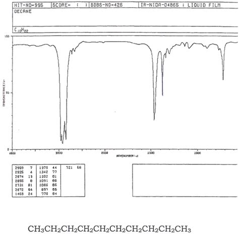 Lab Infrared Spectroscopy Ir