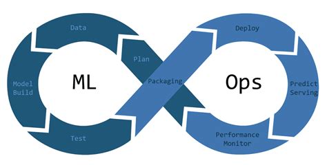 How Polyaxon Streamlines Mlops