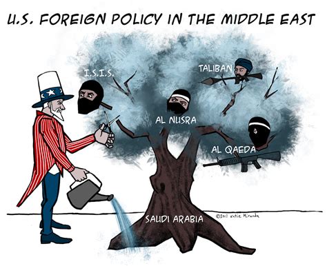 US foreign policy in the Middle East – Mondoweiss