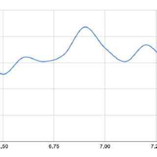 test results standard method  scientific diagram
