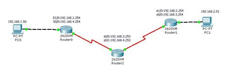 Le Routage Static Avec Cisco Packet Tracer Laintimes