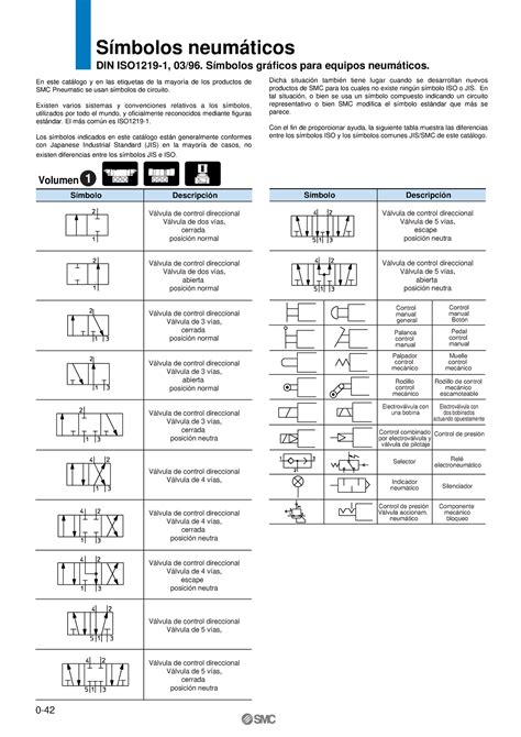 Símbologia Neumatica Hidraulica Símbolos neumáticos DIN ISO1219 1 03