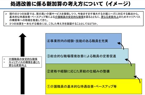 【よくわかる2024年介護報酬改定】通所介護（デイサービス）運営【最新情報】 Ace（エース）