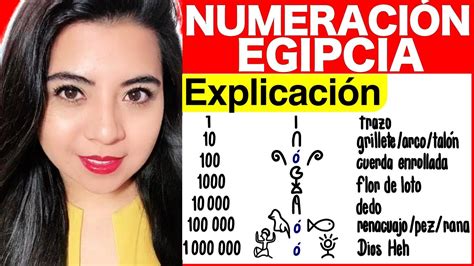 NUMERACIÓN EGIPCIA Valor Jeroglífico y Descripción Potencias de 10