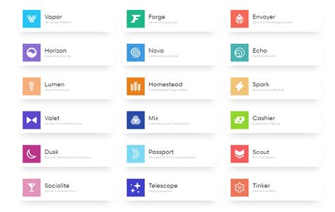 Laravel Ecosystem Bar Chart System Development Bar Graphs