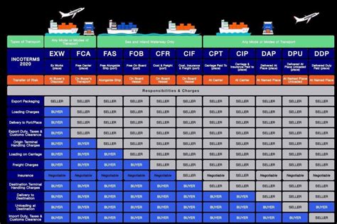 Incoterms Blueline Lojistik