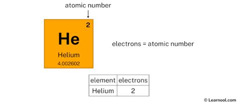 Helium protons neutrons electrons - Learnool