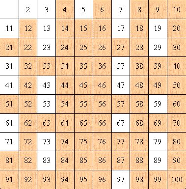 Eratosthenes Eduport L Techmania