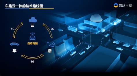 蘑菇车联邓志伟：车路云一体化为自动驾驶落地提供系统级解决方案搜狐汽车搜狐网