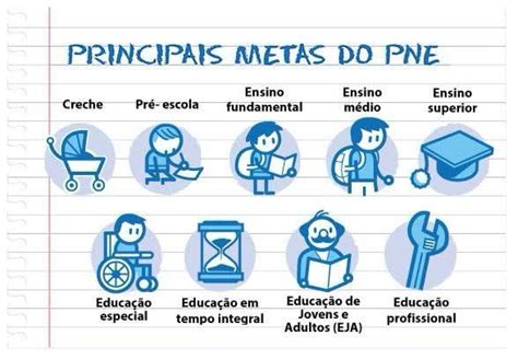 Pne O Que Significa - Saiba o que é o PNE e sua importância para o ensino no país - Isa Colli