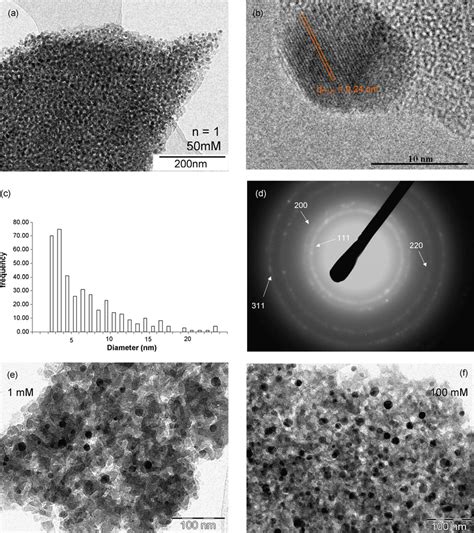 Tem Pictures Of Mesoporous Silica Film Supporting Silver Nanoparticles