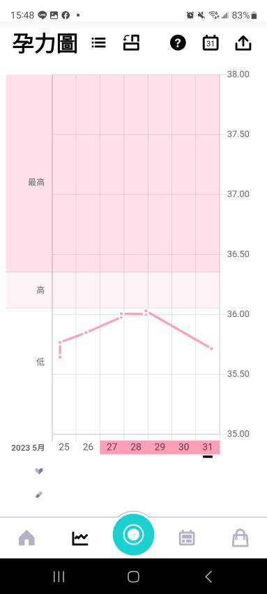 備孕日記｜科技備孕好物 Eveline手機app協助排卵試紙判讀、經期紀錄 輕鬆掌握排卵時機！ 奇奇一起玩樂趣