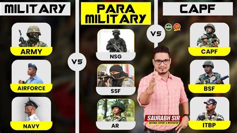 Difference Between Military Para Military Vs Capf Military Vs