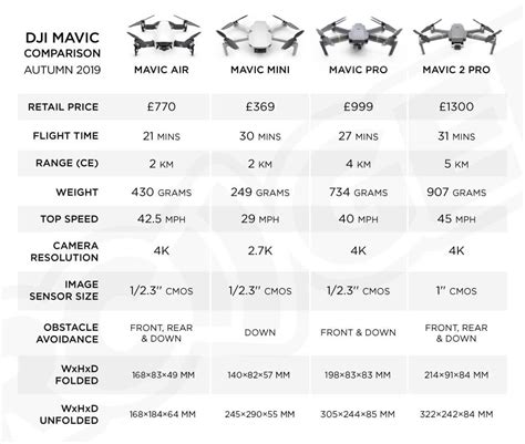 What Is Dji Drones Comparison Unveiling The Best Picks Innovative Electro