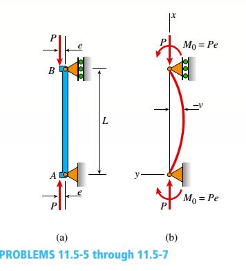 Determine The Bending Moment M In The Pinned End Column With Eccentric