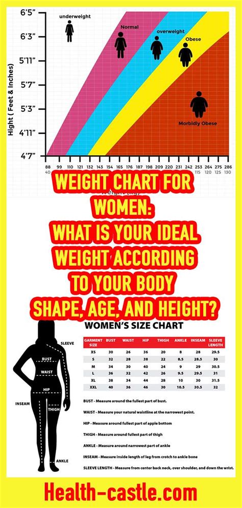 Weight Chart For Women What Is Your Ideal Weight According To Your Body Shape Age And Height