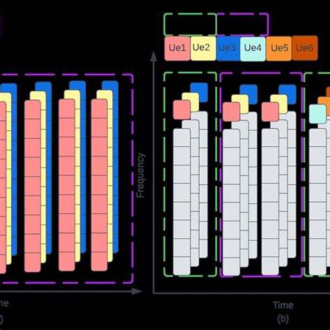 Resource Block Allocation Scheme In A Coherence Interval A Each Ue