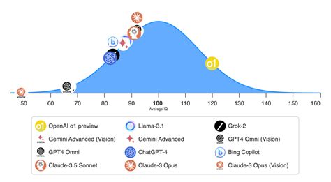 就享知 ChatGPT o1 比人還聰明 不能不知的新版提示詞技巧本週你必須關注的 5 件 AI 大事