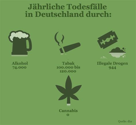 Cannabis Und Gesundheit Fakten Und Fiktion Fazemag