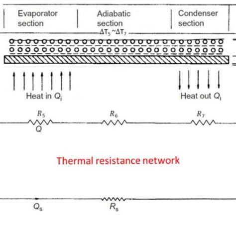 Thermal Resistance Network Of Anlhtp Download Scientific Diagram