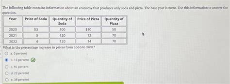 Solved The Following Table Contains Information About An Chegg