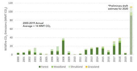 Californias Forest Carbon Going Up In Smoke Sierra Nevada Conservancy