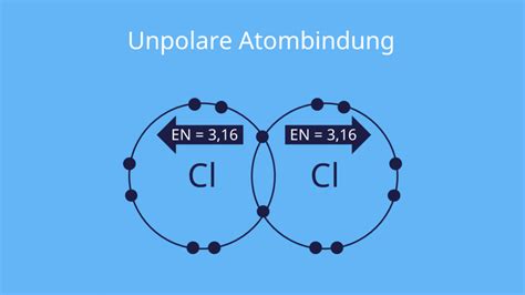 Atombindungen Erklärung Eigenschaften mit Video