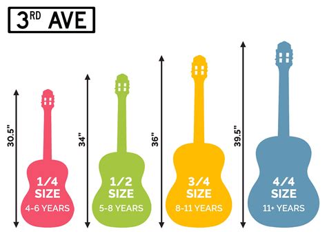 What Are Guitar Sizes In Inches