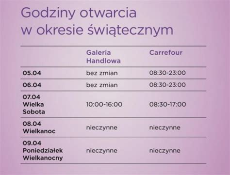 Wi Teczne Godziny Otwarcia Atrium Reduta Wielkanoc