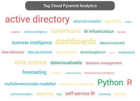 Pyramid Analytics Pyramid Decision Intelligence Platform En Pyramid