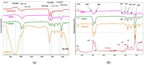 Applied Sciences Free Full Text Influence Of Spray Drying On