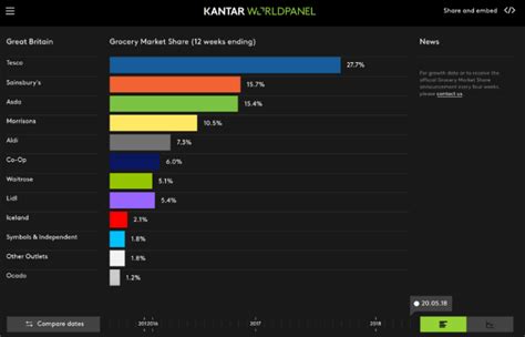 Kantar Worldpanel Insight Platforms Research And Analytics