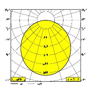 SUPERNOVA LINE 65 930 DIM5 B DELTALIGHT