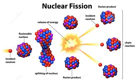 ExtremeTech Explains How Does Nuclear Energy Work ExtremeTech