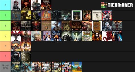 Top Rpgs Tier List Community Rankings Tiermaker