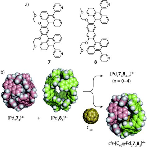 Integrative Self Sorting Of Coordination Cages Based On Naked Metal