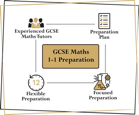 common gcse maths questions blackstone tutors