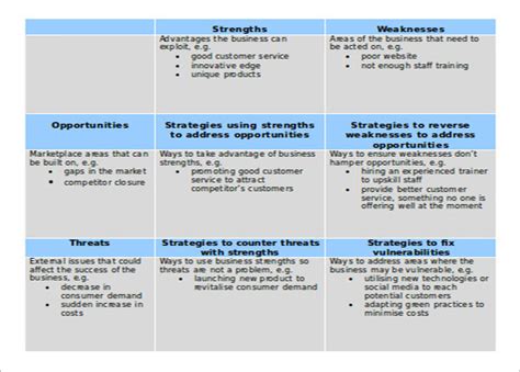 23+ Business Strategy Templates Free PPT, PDF, Word, DOC Examples