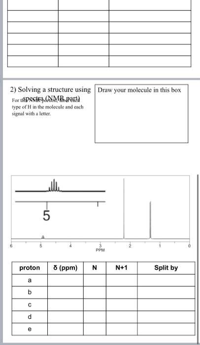 Solved OH 1 Predicting Spectra Predict The IR And NMR Chegg