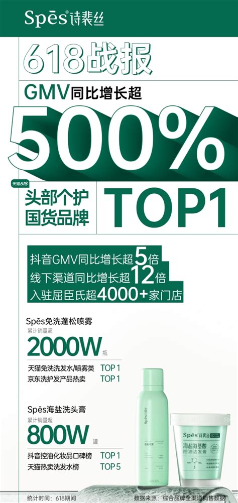 Spes诗裴丝618销售额同比增长500，进驻屈臣氏超4000家门店财经头条