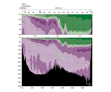 Woce Southern Ocean Atlas Vertical Sections Of Nitrate