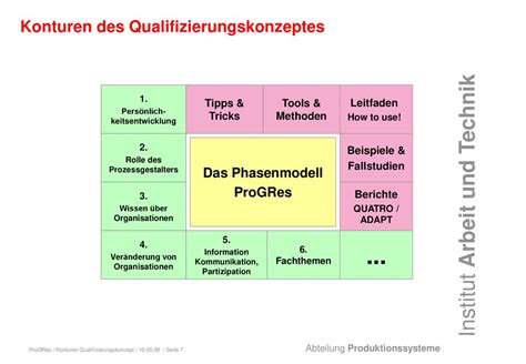 Abteilung Produktionssysteme Ppt Herunterladen