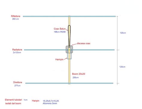 Direttive Yagi 3 Elementi 50MHz Benvenuti Su OfficinaHF