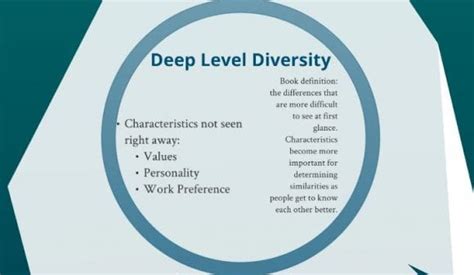 Surface Level Diversity St Then Deep Level Diversity Nd