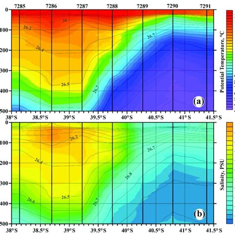 Sections Of Potential Temperature A And Salinity B Across The Rings